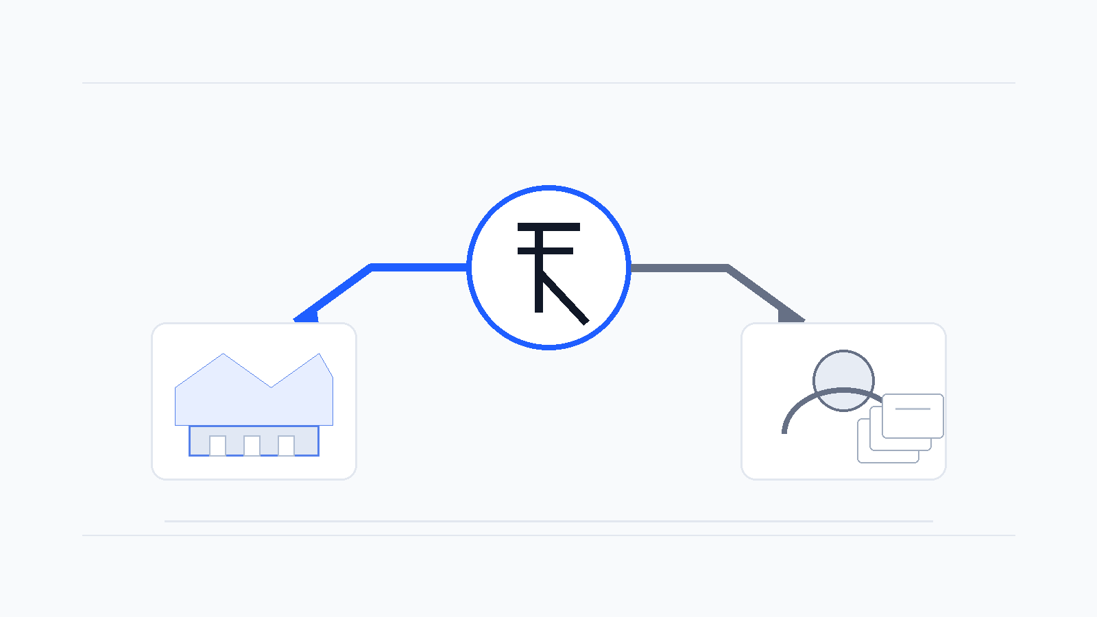 Flow diagram showing IPO money splitting between fresh issue and offer for sale